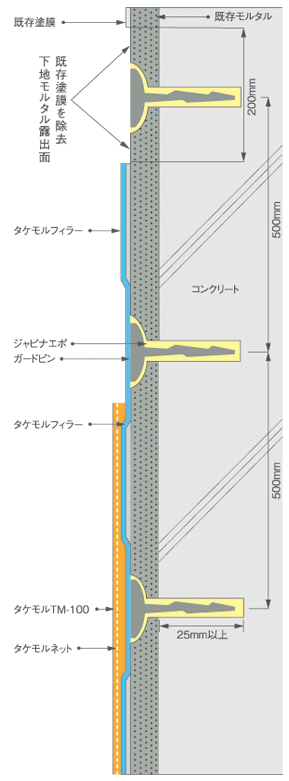 工法の標準納まり断面図